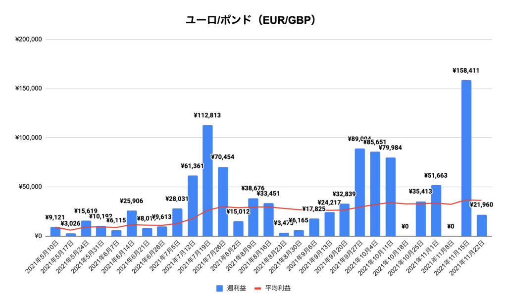トラリピユーロ/ポンド（EUR/GBP）実績推移