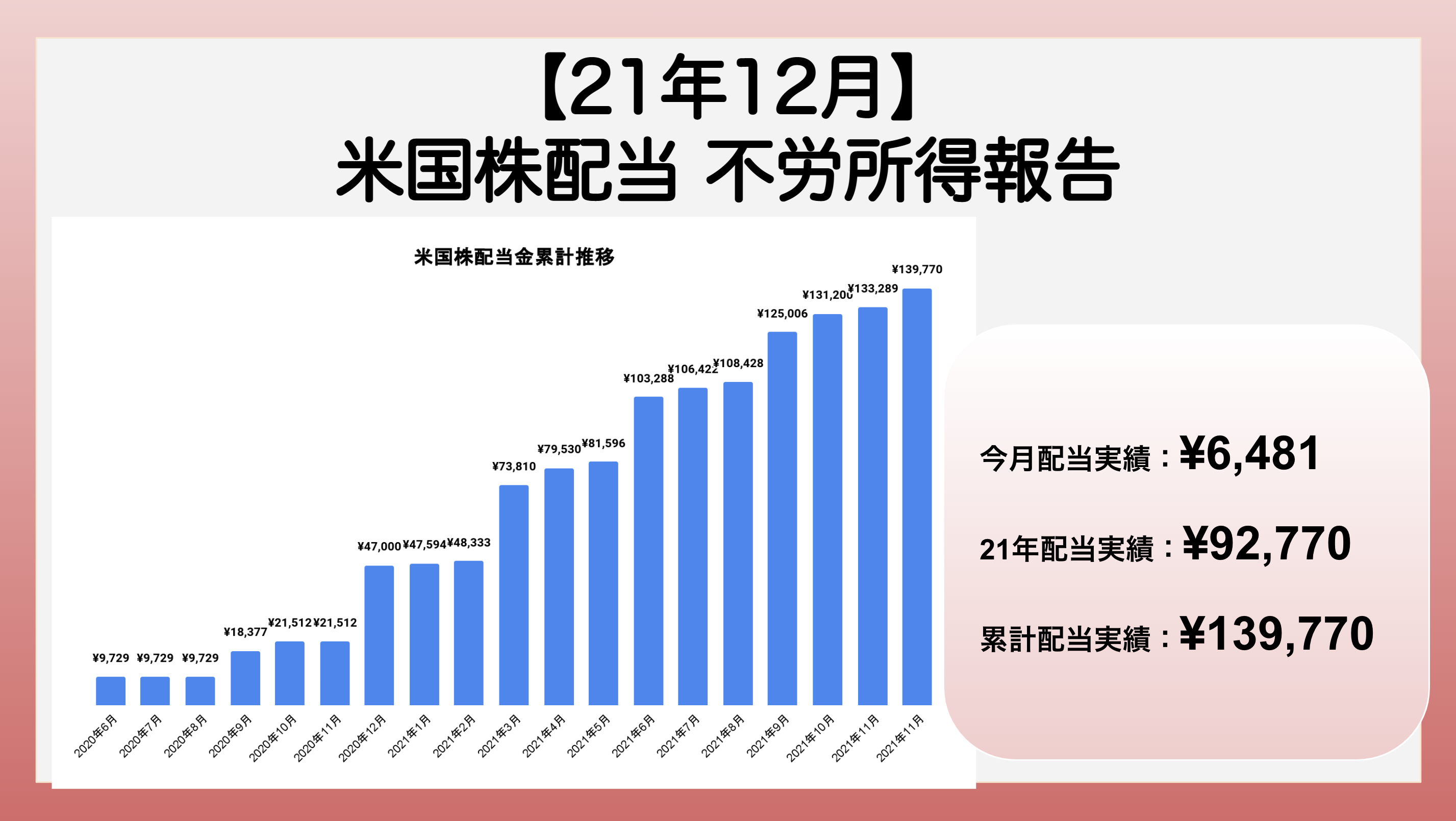 【米国株配当金実績】21年12月 30代サラリーマンの配当投資不労所得報告 ひろきつねのセミリタイアBlog